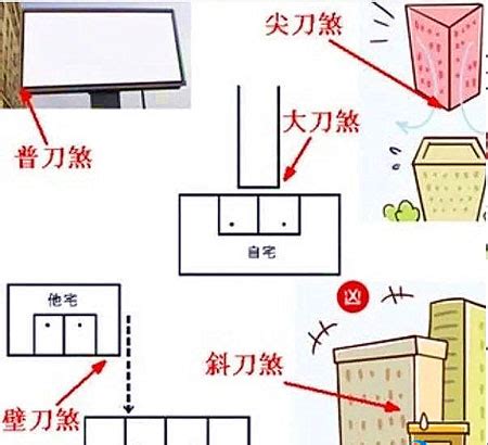 壁刀切床|【風水特輯】什麼是壁刀煞、梯刀、房中針、燈刀？如。